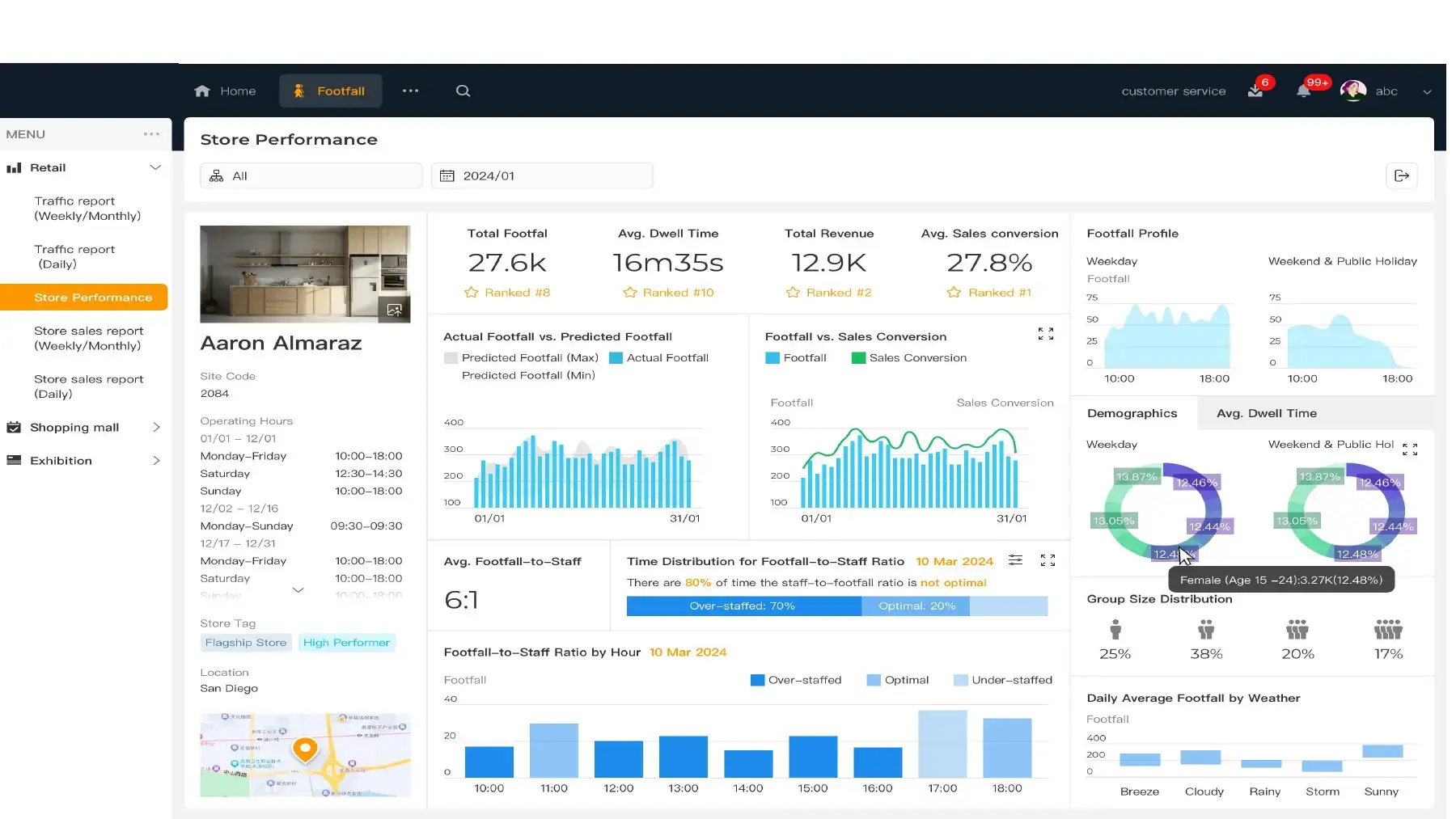 AI business intelligence dashboard reference